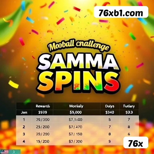 Sweet Bonanza Slot - RTP 96.5%